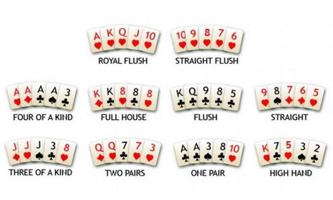 Poker - trò chơi bài bạc hiện đại sử dụng trí tuệ nhiều nhất